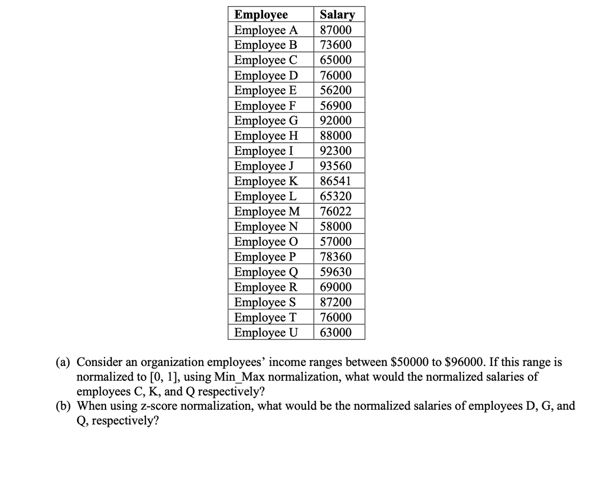 Employee
Employee A
Employee B
Employee C
Employee D
Employee E
Employee F
Employee G
Employee H
Employee I
Employee J
Employee K
Employee L
Employee M
Employee N
Employee O
Employee P
Employee Q
Employee R
Employee S
Employee T
Employee U
Salary
87000
73600
65000
76000
56200
56900
92000
88000
92300
93560
86541
65320
76022
58000
57000
78360
59630
69000
87200
76000
63000
(a) Consider an organization employees' income ranges between $50000 to $96000. If this range
normalized to [0, 1], using Min_Max normalization, what would the normalized salaries of
employees C, K, and Q respectively?
(b) When using z-score normalization, what would be the normalized salaries of employees D, G, and
Q, respectively?
