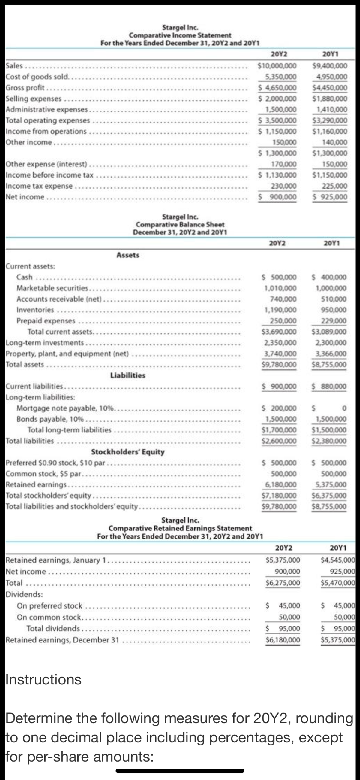 Stargel Inc.
Comparative Income Statement
For the Years Ended December 31, 20Y2 and 20Y1
20Υ2
20Υ1
Sales ..
Cost of goods sold..
Gross profit ..
Selling expenses
Administrative expenses.
Total operating expenses
Income from operations.
Other income.
$10,000,000
$9,400,000
4,950,000
$4450,000
$1,880,000
5,350,000
$ 4,650,000
$ 2,000,000
1,500,000
$ 3,500,000
$ 1,150,000
150,000
$ 1,300,000
170,000
$ 1,130,000
1,410,000
$3,290,000
$1,160,000
140,000
$1,300,000
Other expense (interest)...
Income before income tax
Income tax expense.
Net income....
150,000
$1,150,000
225,000
$ 925,000
230,000
$ 900,000
Stargel Inc.
Comparative Balance Sheet
December 31, 20Y2 and 20Y1
20Y2
20Υ1
Assets
Current assets:
Cash
$ 500,000
$ 400,000
Marketable securities...
1,010,000
1,000,000
Accounts receivable (net).
740,000
510,000
Inventories.
1,190,000
950,000
Prepaid expenses
Total current assets..
Long-term investments..
Property, plant, and equipment (net)
Total assets..
250,000
229.000
$3,089,000
$3,690,000
2,350,000
2,300,000
3,740,000
$9,780,000
3.366,000
$8,755,000
Liabilities
Current liabilities...
Long-term liabilities:
Mortgage note payable, 10%...
Bonds payable, 10 %....
Total long-term liabilities .
Total liabilities.
$ 900,000
$ 880,000
$ 200,000
1,500,000
$1,700,000
$2.600,000
1,500,000
$1,500,000
$2.380,000
Stockholders' Equity
Preferred $0.90 stock, $10 par.
Common stock, $5 par....
Retained earnings.....
Total stockholders'equity.....
Total liabilities and stockholders' equity..
$ 500,000
$ 500,000
500,000
500,000
6,180,000
$7,180,000
$9.780,000
5,375,000
$6,375,000
$8.755,000
Stargel Inc.
Comparative Retained Earnings Statement
For the Years Ended December 31, 20Y2 and 20Y1
20Υ2
20Υ1
Retained earnings, January 1...
Net income..
Total
Dividends:
On preferred stock
On common stock..
Total dividends....
Retained earnings, December 31
$4,545,000
925,000
$5,470,000
$5,375,000
900,000
$6,275,000
$ 45,000
$ 45,000
50,000
$ 95,000
$6,180,000
50,000
$95,000
$5,375,000
Instructions
Determine the following measures for 20Y2, rounding
to one decimal place including percentages, except
for per-share amounts:
