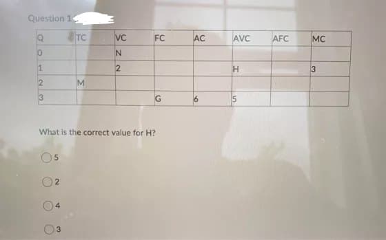 Question 14
Q
JOHN 3
2
O
2
TC
3
M
VC
N
2
What is the correct value for H?
FC
G
AC
6
AVC
H
15
AFC
MC
3