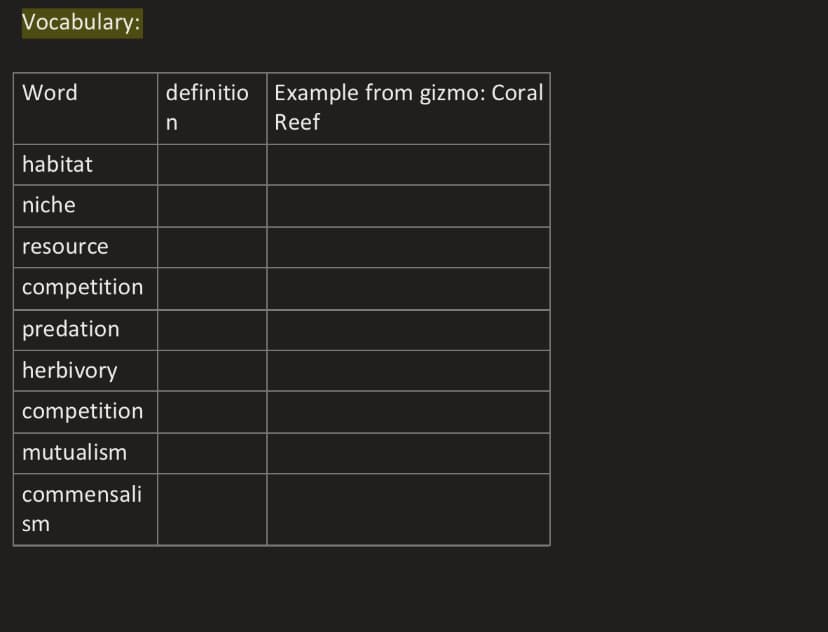 Vocabulary:
Word
definitio Example from gizmo: Coral
Reef
habitat
niche
resource
competition
predation
herbivory
competition
mutualism
commensali
sm
