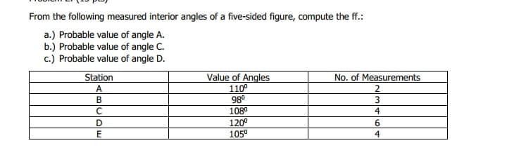 From the following measured interior angles of a five-sided figure, compute the ff.:
a.) Probable value of angle A.
b.) Probable value of angle C.
c.) Probable value of angle D.
Station
Value of Angles
110°
No. of Measurements
A
98°
1080
120°
105°
В
4
6.
4
