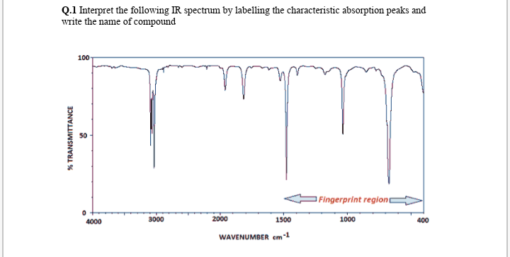 Q.1 Interpret the following IR spectrum by labelling the characteristic absorption peaks and
write the name of compound
100
O Fingerprint region
4000
3000
2000
1500
1000
400
WAVENUMBER em
% TRANSMITTANCE
