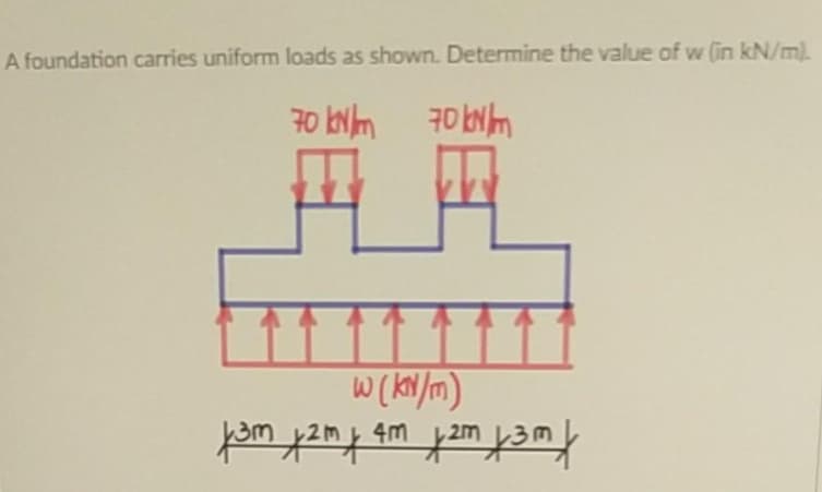 A foundation carries uniform loads as shown. Determine the value of w (in kN/m).
4m
tuet et s uzt wet
