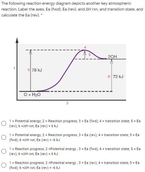 The following reaction energy diagram depicts another key atmospheric
reaction. Label the axes, Ea (fwd), Ea (rev). and AH rxn, and transition state, and
calculate the Ea (rev). *
20H
3 78 kJ
6 72 kJ
O+ H20
2
1 = Potential energy; 2 = Reaction progress; 3 = Ea (fwd); 4 = transition state; 5 = Ea
(rev); 6 =AH rxn; Ea (rev) = 6 kJ
1 = Potential energy; 2 = Reaction progress; 3 = Ea (rev); 4 = transition state; 5 = Ea
(fwd); 6 =AH rxn; Ea (rev) = -6 kJ
1 = Reaction progress; 2 =Potential energy ; 3 = Ea (fwd); 4 = transition state; 5 = Ea
(rev); 6 =AH rxn; Ea (rev) = 6 kJ
1 = Reaction progress; 2 =Potential energy ; 3 = Ea (rev); 4 = transition state; 5 = Ea
(fwd); 6 =AH rxn; Ea (rev) = -6 kJ
