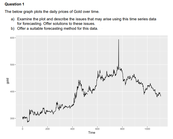 Question 1
The below graph plots the daily prices of Gold over time.
a) Examine the plot and describe the issues that may arise using this time series data
for forecasting. Offer solutions to these issues.
b) Offer a suitable forecasting method for this data.
р об
600-
500-
400-
300-
mm
der demate
my Marmar
200
-
400
600
Time
800
1000