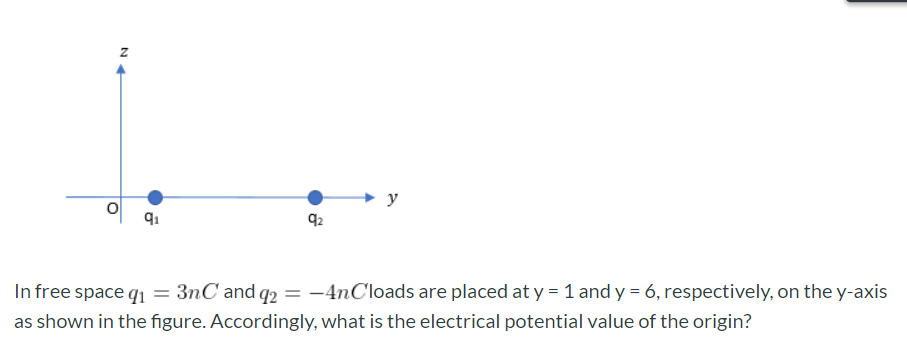 y
91
92
In free space qı = 3nC and q2 = -4nCloads are placed at y = 1 and y = 6, respectively, on the y-axis
as shown in the figure. Accordingly, what is the electrical potential value of the origin?
