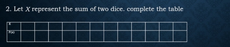 2. Let X represent the sum of two dice. complete the table
P(x)
