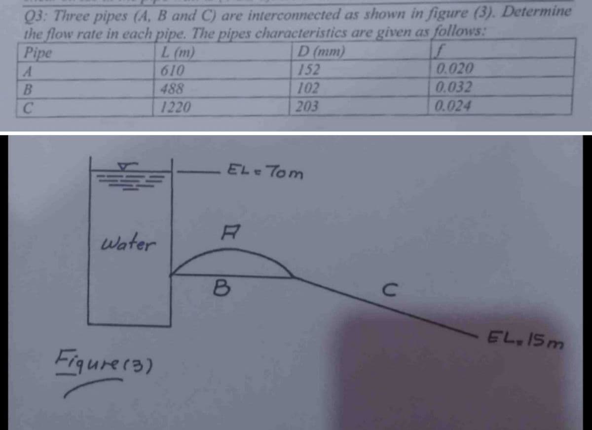 Q3: Three pipes (A, B and C) are interconnected as shown in figure (3). Determine
the flow rate in each pipe. The pipes characteristics are given as follows:
Pipe
L (m)
D (mm)
f
610
0.020
488
0.032
1220
0.024
A
B
C
Water
Figure (3)
EL=7om
R
152
102
203
B
с
EL. 15m