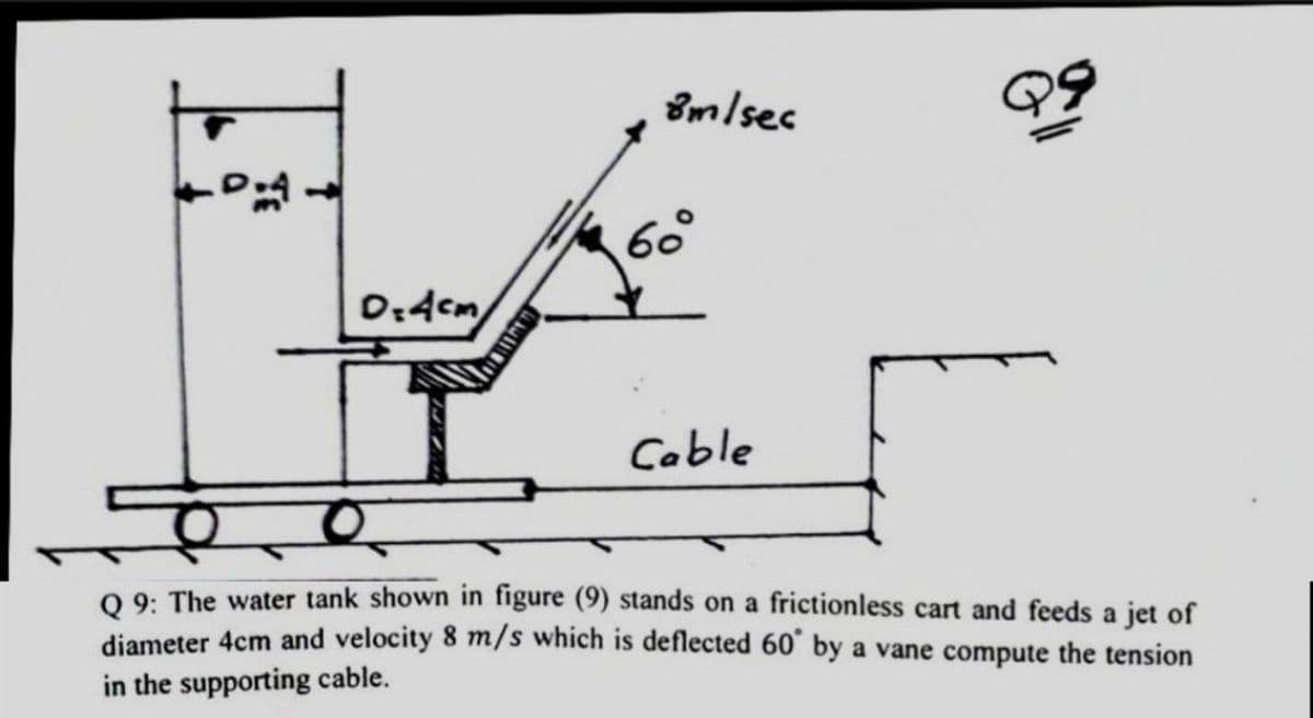 Diem
8m/sec
60°
Cable
Q 9: The water tank shown in figure (9) stands on a frictionless cart and feeds a jet of
diameter 4cm and velocity 8 m/s which is deflected 60° by a vane compute the tension
in the supporting cable.
