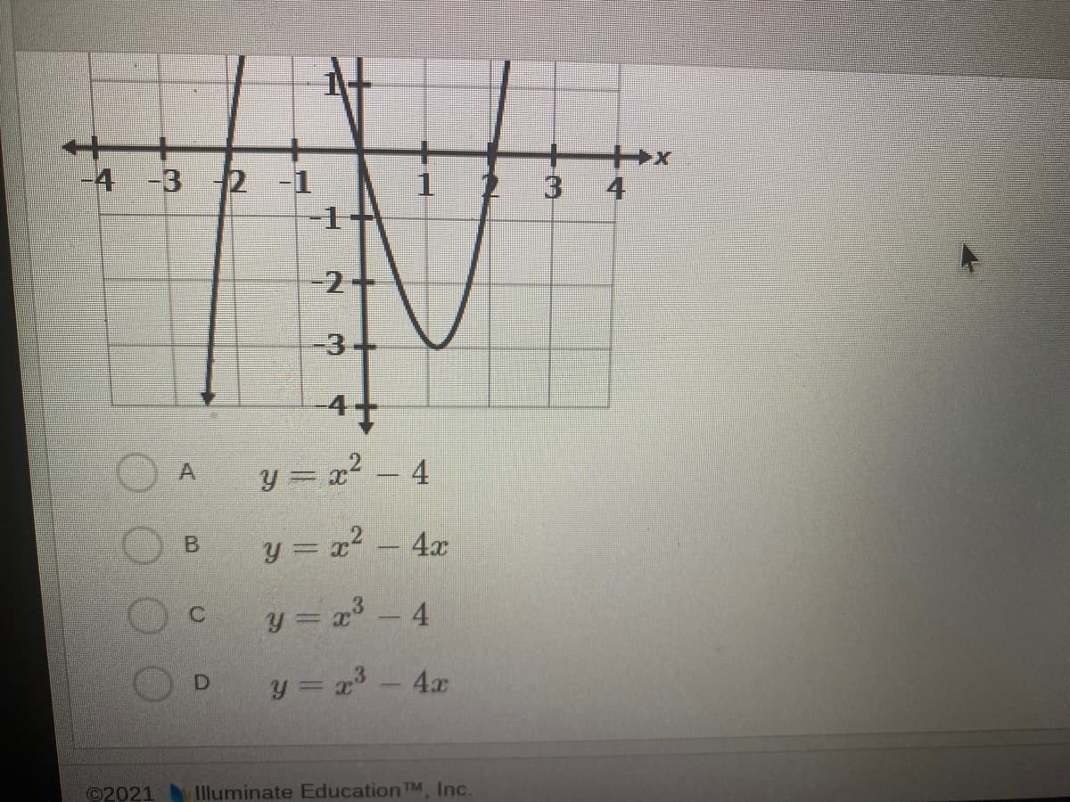 -4 -3 2 -1
-1-
3
4
-2.
-3+
4-
A
y = x2 - 4
y = x2 - 4x
y = x'- 4
y = x- 4x
©2021
Illuminate Education TM, Inc.
