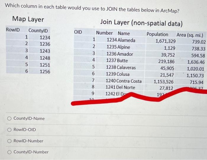 Which column in each table would you use to JOIN the tables below in ArcMap?
Join Layer (non-spatial data)
Number Name
Map Layer
RowID
CountyID
1
2
3
4
5
6
1234
1236
1243
1248
1251
1256
CountyID-Name
RowID-OID
RowID-Number
CountyID-Number
OID
1
2
3
4
5
6
7
8
9
10
1234 Alameda
1235 Alpine
1236 Amador
1237 Butte
1238 Calaveras
1239 Colusa
1240 Contra Costa
1241 Del Norte
1242 El Do
Population
1,671,329
1,129
39,752
219,186
45,905
21,547
1,153,526
27,812
192
Area (sq. mi.)
739.02
738.33
594.58
1,636.46
1,020.01
1,150.73
715.94
05 27