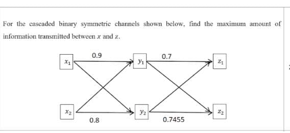 For the cascaded binary symmetric channels shown below, find the maximum amount of
information transmitted between x and z.
0.9
0.7
X1
Yı
X2
0.8
0.7455
