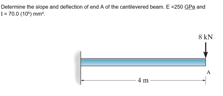 Determine the slope and deflection of end A of the cantilevered beam. E =250 GPa and
I = 70.0 (106) mm.
8 kN
A
4 m
