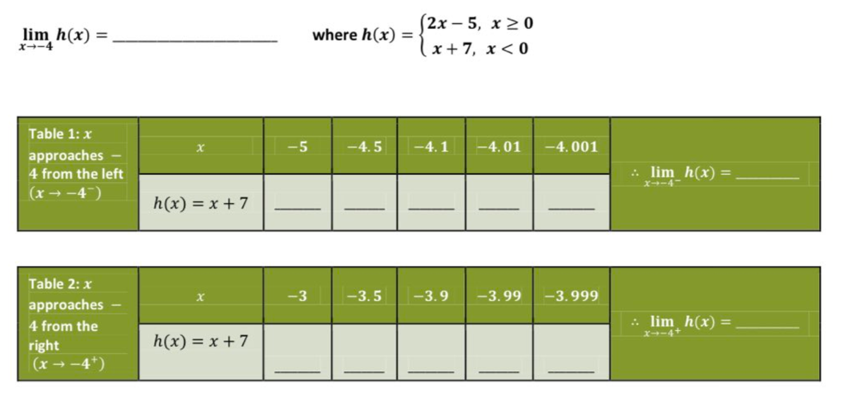 lim h(x) =
x--4
(2x – 5, x 2 0
x+7, x < 0
where h(x) =
Table 1: x
-4.5
|-4.1 -4.01 -4. 001
approaches
4 from the left
: lim h(x)
%3D
X→ー4-
(x → -4)
h(x) = x + 7
Table 2: x
-3
|-3.5
|-3.9
-3.99
-3.999
approaches
: lim h(x) =
X--4+
%3D
4 from the
h(x) = x +7
right
(x → -4*)

