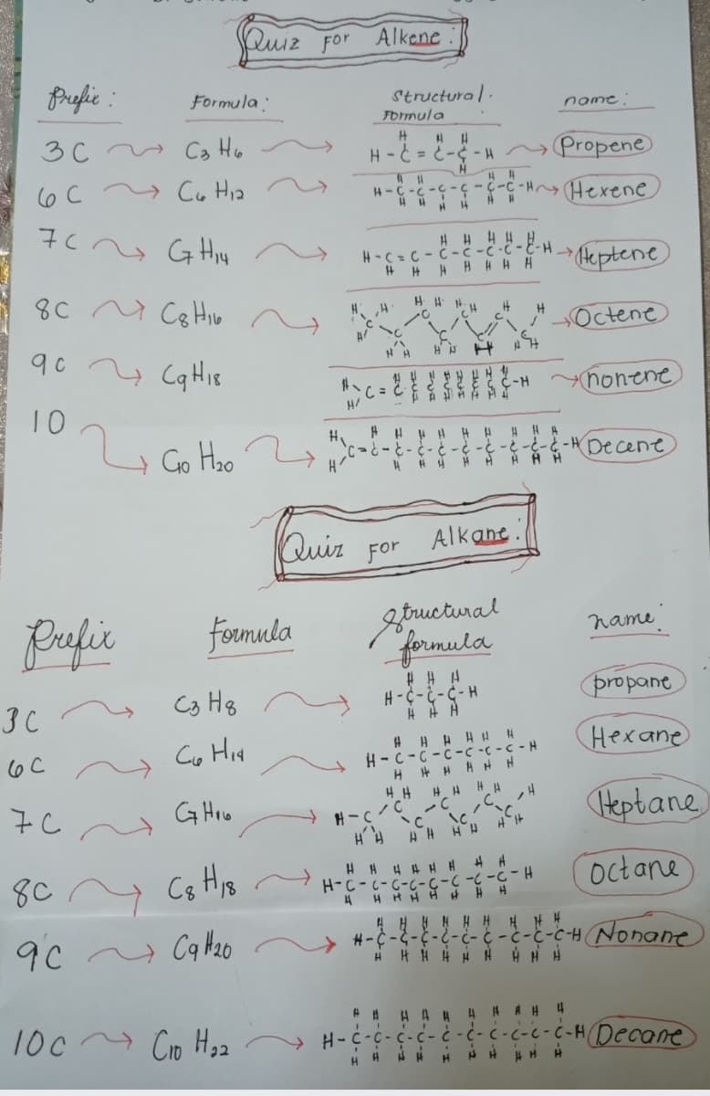 Puiz
Alkene
for
Profie :
Structura| .
Formula:
nome:
Formula
3C Ca Ho
H-C = E- -H Propene
→ Co Hia
Hexene
4-C - -C -ç -Ç-C -H
7cs GHiy
H H 4 4
H -C = C - C-ċ -C -C
HHHH
Heptene
8C y C8 Hio
H H H;H
H.
Octene
-H-
nonene
C =
10
Go Hao 2>
-?-2-?-
-H Decene
H
Quiz
Alkane.
For
Pufir
formula
gtoructural
formula
name
H-C-C-C-H
(propant
3C
# H H H H H
H- C-C -c-c -c - c - H
H H H AH H
4H H H HA
Co Hid
Hexane
G Hoo
eptane
A H-C
AH HH
8C
Cg His
HH 4 H HH
H-C-c-C-C-C-C -C -C - H
HHH H H
octane
4 H H H HHH H H
#-C--C-
H H H H HH H H H
9C y Ca 20
- ¢ - c-c-c-H Nonane
A A H
14
4
10c~
Cio Hga
y H-C-C - c-c - ċ - ċ - C - c-C -C -HDecane
4H H
