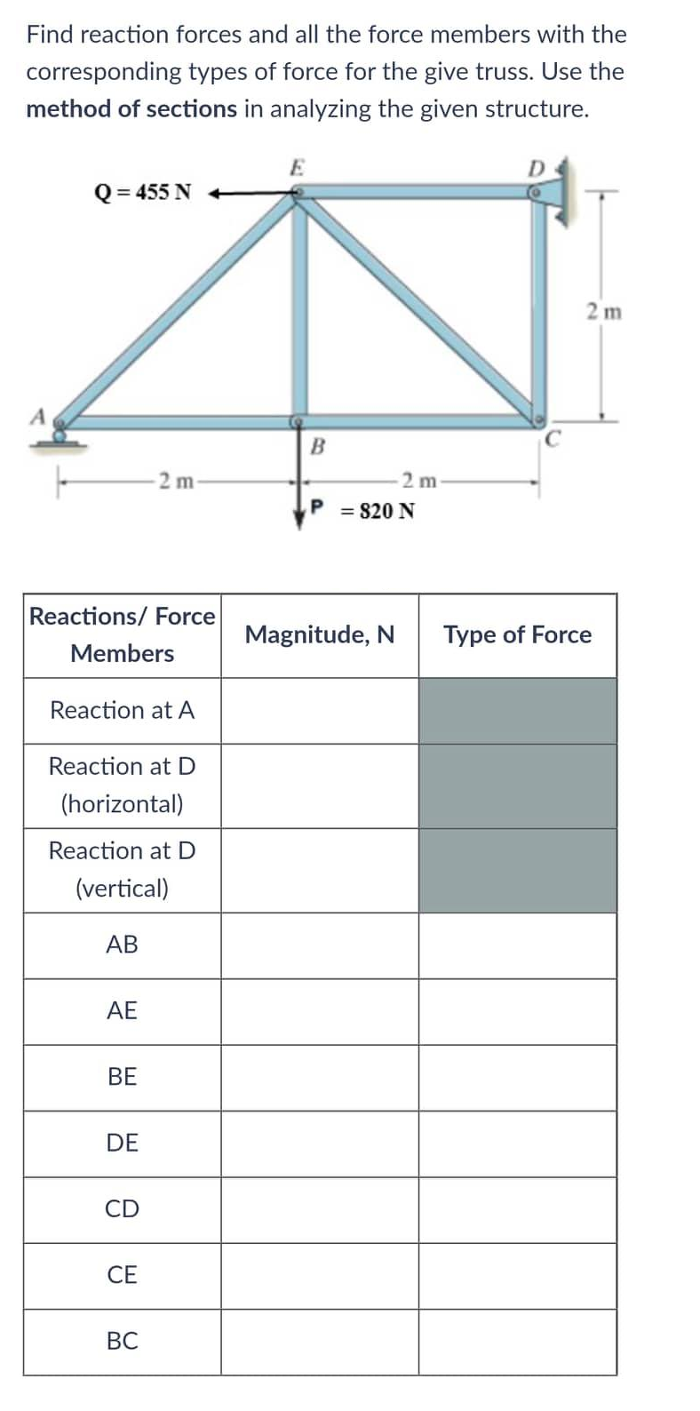Find reaction forces and all the force members with the
corresponding types of force for the give truss. Use the
method of sections in analyzing the given structure.
E
D
Q = 455 N
2 m
Reactions/ Force
Members
Reaction at A
Reaction at D
(horizontal)
Reaction at D
(vertical)
AB
AE
BE
DE
CD
CE
BC
B
P = 820 N
Magnitude, N
2 m-
2m
Type of Force