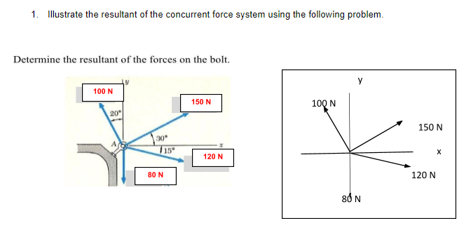 1. Illustrate the resultant of the concurrent force system using the following problem.
Determine the resultant of the forces on the bolt.
100 N
150 N
100 N
20
150 N
30
15
120 N
80 N
120 N
80 N
