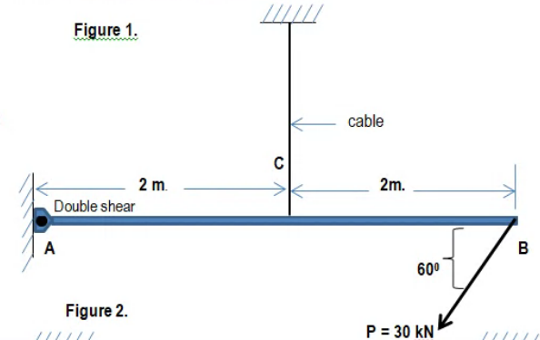 Figure 1.
cable
C
2 m.
2m.
Double shear
A
B
60°
Figure 2.
P = 30 kN
