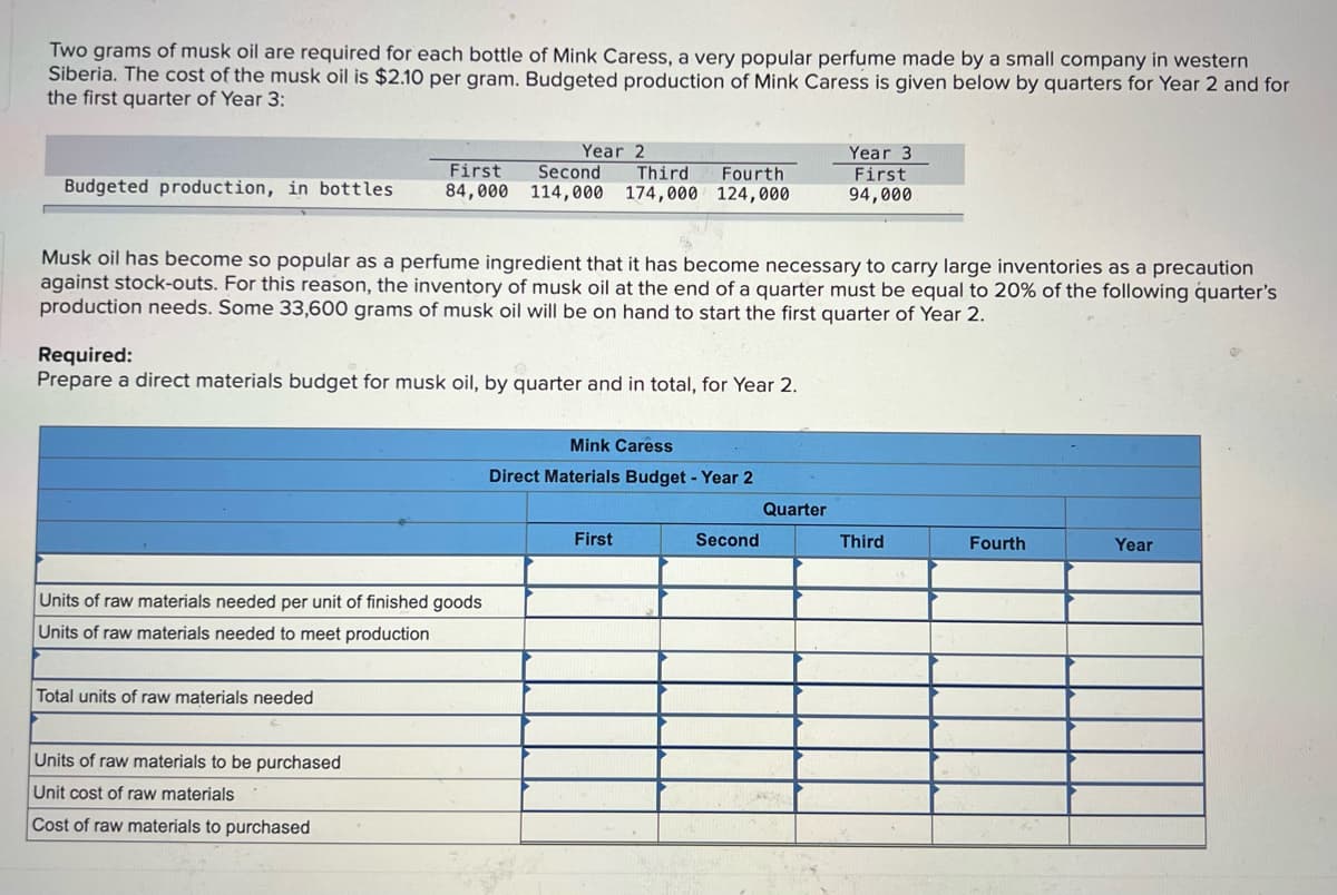 Two grams of musk oil are required for each bottle of Mink Caress, a very popular perfume made by a small company in western
Siberia. The cost of the musk oil is $2.10 per gram. Budgeted production of Mink Caress is given below by quarters for Year 2 and for
the first quarter of Year 3:
Year 2
Second
Third
84,000 114,000 174,000 124,000
Year 3
First
94,000
First
Fourth
Budgeted production, in bottles
Musk oil has become so popular as a perfume ingredient that it has become necessary to carry large inventories as a precaution
against stock-outs. For this reason, the inventory of musk oil at the end of a quarter must be equal to 20% of the following quarter's
production needs. Some 33,600 grams of musk oil will be on hand to start the first quarter of Year 2.
Required:
Prepare a direct materials budget for musk oil, by quarter and in total, for Year 2.
Mink Caress
Direct Materials Budget - Year 2
Quarter
First
Second
Third
Fourth
Year
Units of raw materials needed per unit of finished goods
Units of raw materials needed to meet production
Total units of raw materials needed
Units of raw materials to be purchased
Unit cost of raw materials
Cost of raw materials to purchased
