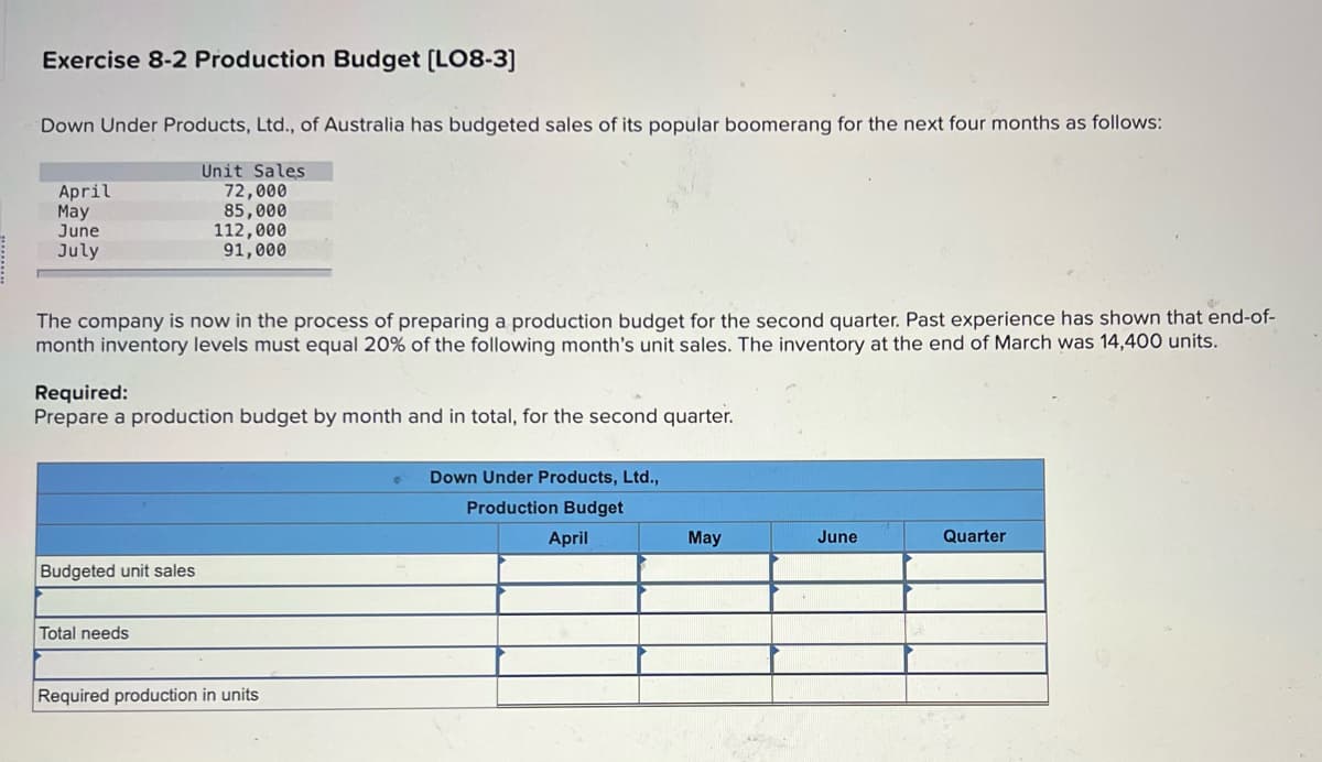 Exercise 8-2 Production Budget [LO8-3]
Down Under Products, Ltd., of Australia has budgeted sales of its popular boomerang for the next four months as follows:
April
May
June
July
Unit Sales
72,000
85,000
112,000
91,000
The company is now in the process of preparing a production budget for the second quarter. Past experience has shown that end-of-
month inventory levels must equal 20% of the following month's unit sales. The inventory at the end of March was 14,400 units.
Required:
Prepare a production budget by month and in total, for the second quarter.
Down Under Products, Ltd.,
Production Budget
April
May
June
Quarter
Budgeted unit sales
Total needs
Required production in units
