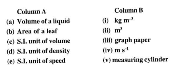 Column A
(a) Volume of a liquid
(b) Area of a leaf
(c) S.I. unit of volume
(d) S.I. unit of density
(e) S.I. unit of speed
Column B
(i)
kg m-³
(ii) m³
(iii) graph paper
(iv) m s-1
(v) measuring cylinder