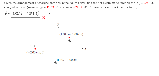 Given the arrangement of charged particles in the figure below, find the net electrostatic force on the 9₁ = 5.95-µC
charged particle. (Assume q2 = 11.33 μC and 93 = -22.12 μC. Express your answer in vector form.)
7-483.11 - 1251.71 N
91
(-2.00 cm, 0)
93
(1.00 cm, 1.00 cm)
92
(0, -1.00 cm)
X