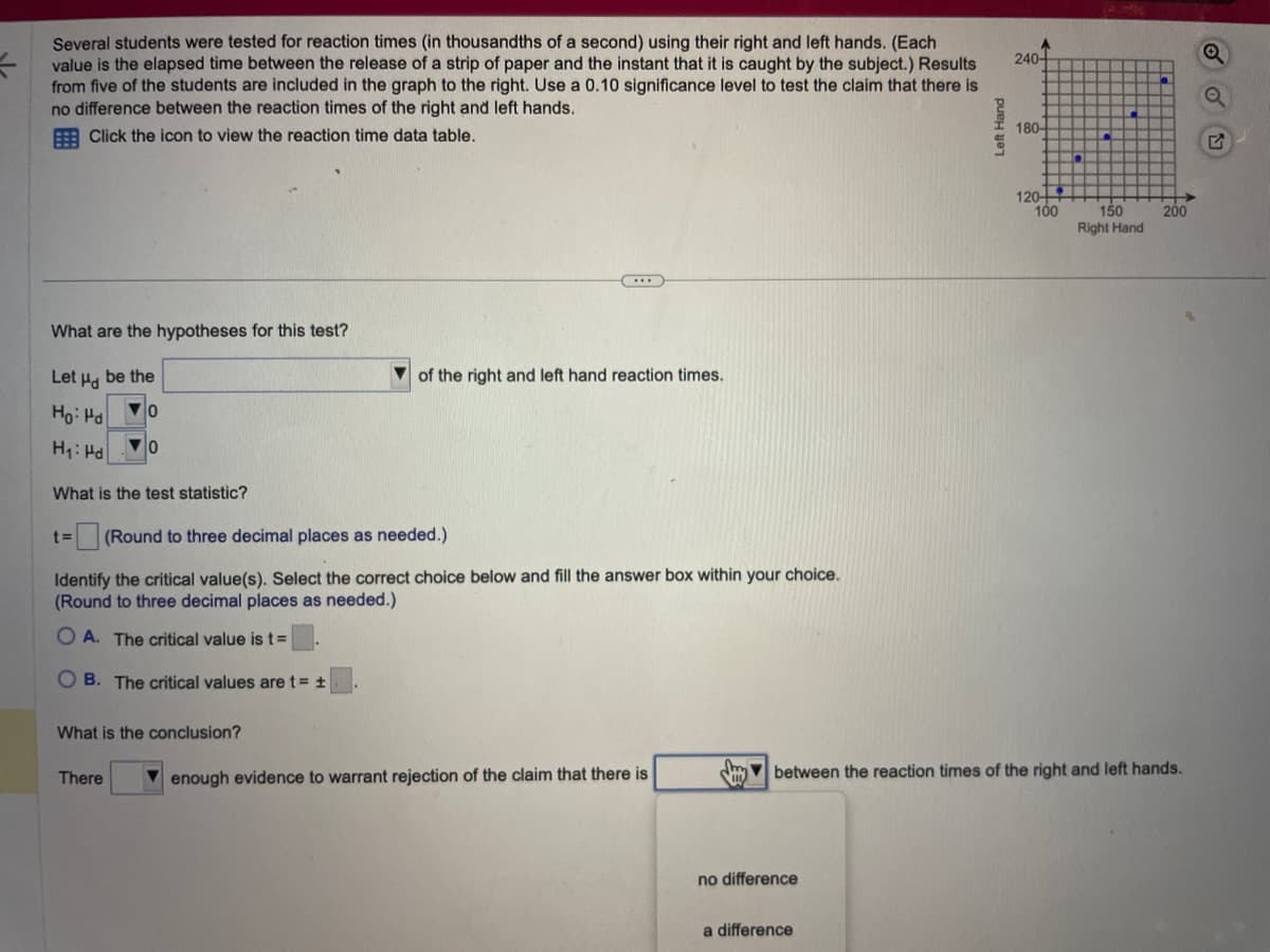 Several students were tested for reaction times (in thousandths of a second) using their right and left hands. (Each
value is the elapsed time between the release of a strip of paper and the instant that it is caught by the subject.) Results
from five of the students are included in the graph to the right. Use a 0.10 significance level to test the claim that there is
no difference between the reaction times of the right and left hands.
Click the icon to view the reaction time data table.
What are the hypotheses for this test?
Let Hd be the
Ho: Ha
▼0
H₁: Hd
▼0
What is the test statistic?
t= (Round to three decimal places as needed.)
Identify the critical value(s). Select the correct choice below and fill the answer box within your choice.
(Round to three decimal places as needed.)
OA. The critical value is t =
OB. The critical values are t = t
What is the conclusion?
of the right and left hand reaction times.
There
enough evidence to warrant rejection of the claim that there is
no difference
Left Hand
a difference
240-
180-
120-
100
150
Right Hand
between the reaction times of the right and left hands.
200
O