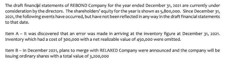 The draft financial statements of REBOND Company for the year ended December 31, 2021 are currently under
consideration by the directors. The shareholders' equity for the year is shown as 5,800,000. Since December 31,
2021, the following events have occurred, but have not been reflected in any way in the draft financial statements
to that date.
Item A - It was discovered that an error was made in arriving at the inventory figure at December 31, 2021.
Inventory which had a cost of 300,000 with a net realizable value of 450,000 were omitted.
Item B – In December 2021, plans to merge with RELAXED Company were announced and the company will be
issuing ordinary shares with a total value of 3,200,000
