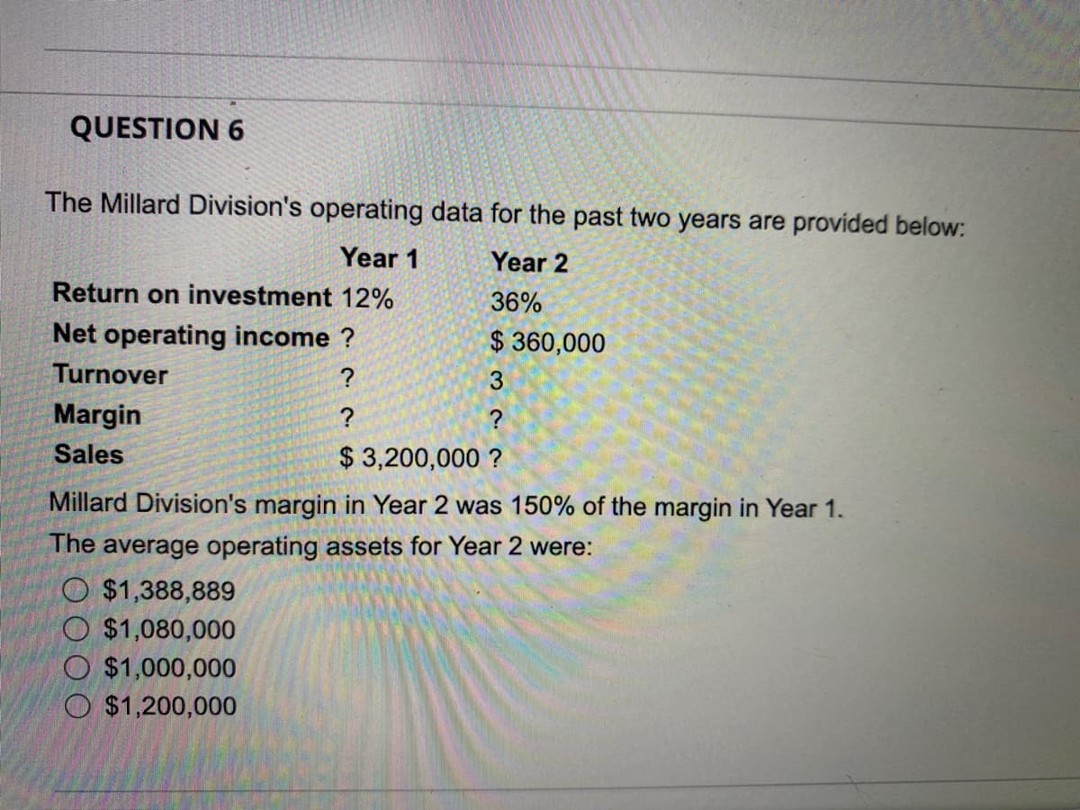 QUESTION 6
The Millard Division's operating data for the past two years are provided below:
Year 1
Year 2
Return on investment 12%
36%
Net operating income?
$360,000
Turnover
Margin
Sales
?
$1,388,889
$1,080,000
O$1,000,000
$1,200,000
3
?
?
$ 3,200,000 ?
Millard Division's margin in Year 2 was 150% of the margin in Year 1.
The average operating assets for Year 2 were: