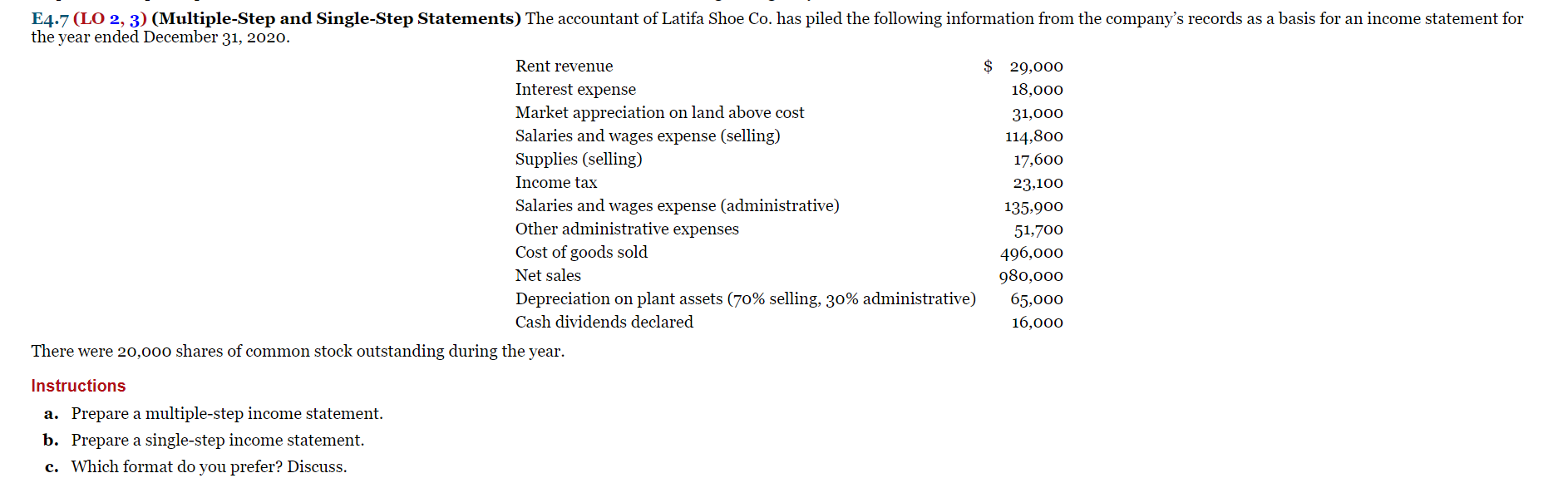 E4.7 (LO 2, 3) (Multiple-Step and Single-Step Statements) The accountant of Latifa Shoe Co. has piled the following information from the company's records as a basis for an income statement for
the year ended December 31, 2020.
Rent revenue
$ 29,000
Interest expense
18,000
Market appreciation on land above cost
Salaries and wages expense (selling)
31,000
114,800
Supplies (selling)
17,600
Income tax
23,100
Salaries and wages expense (administrative)
Other administrative expenses
135,900
51,700
Cost of goods sold
496,000
980,000
Net sales
Depreciation on plant assets (70% selling, 30% administrative)
Cash dividends declared
65,000
16,000
There were 20,000 shares of common stock outstanding during the year.
Instructions
a. Prepare a multiple-step income statement.
b. Prepare a single-step income statement.
c. Which format do you prefer? Discuss.
