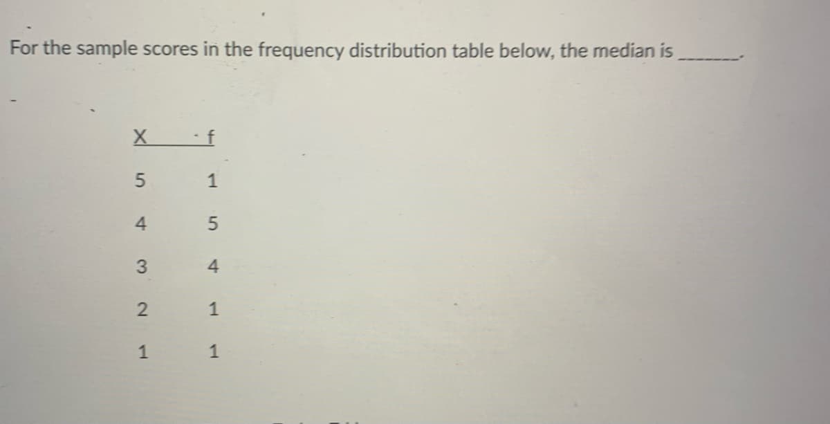 For the sample scores in the frequency distribution table below, the median is
1
4
4.
1
1
1
3.
