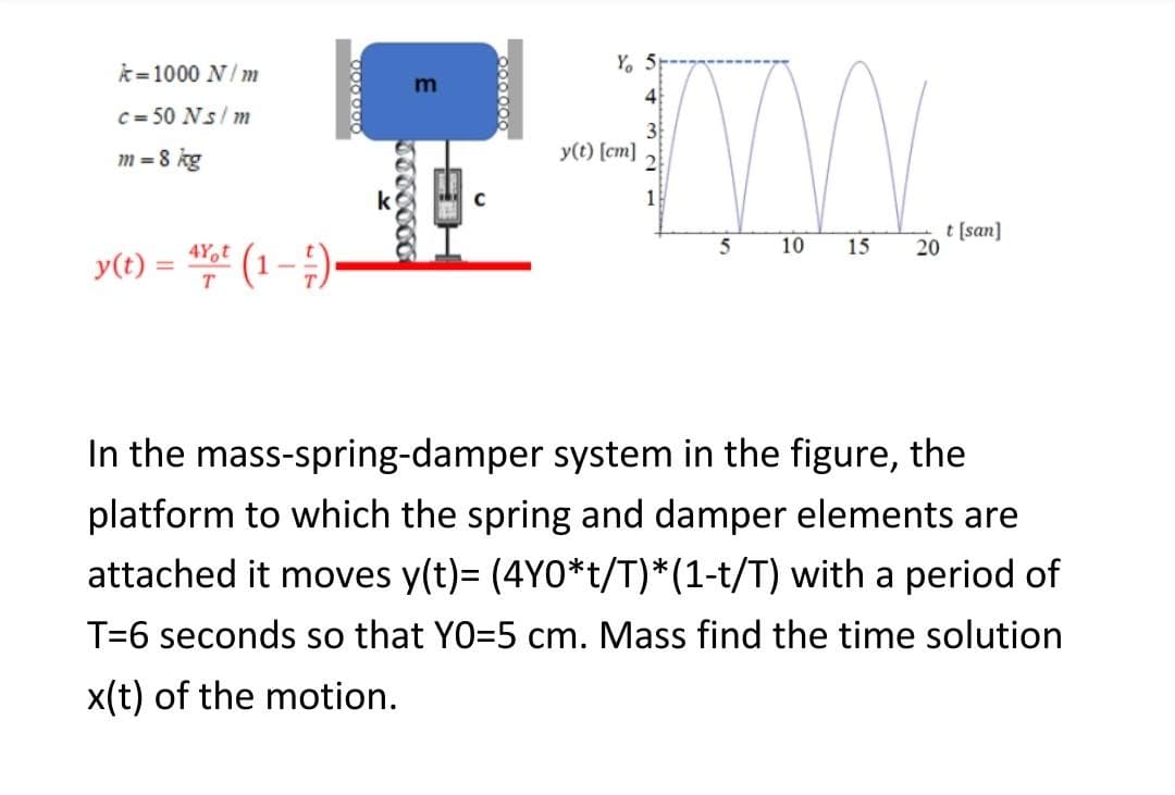 k=1000 N/ m
Y. 5
m
c = 50 Ns/ m
m = 8 kg
y(t) [cm]
t [san]
20
10
15
y(t) = %* (1–).
%3D
T
In the mass-spring-damper system in the figure, the
platform to which the spring and damper elements are
attached it moves y(t)= (4Y0*t/T)*(1-t/T) with a period of
T=6 seconds so that YO=5 cm. Mass find the time solution
x(t) of the motion.
000000
