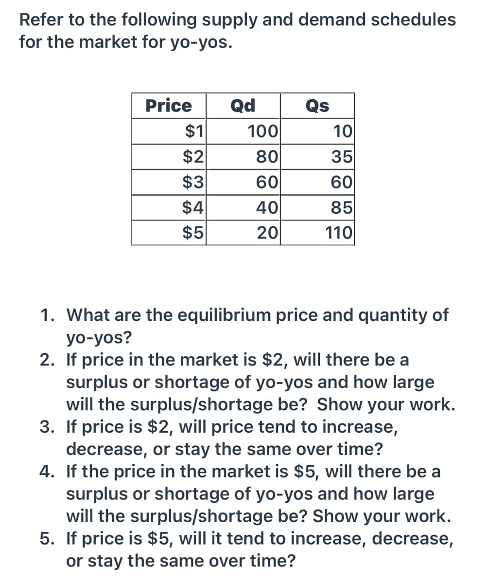 Refer to the following supply and demand schedules
for the market for yo-yos.
Price
Qd
Qs
$1
100
10
$2
$3
$4
$5
80
60
35
60
40
20
85
110
1. What are the equilibrium price and quantity of
yo-yos?
2. If price in the market is $2, will there be a
surplus or shortage of yo-yos and how large
will the surplus/shortage be? Show your work.
3. If price is $2, will price tend to increase,
decrease, or stay the same over time?
4. If the price in the market is $5, will there be a
surplus or shortage of yo-yos and how large
will the surplus/shortage be? Show your work.
5. If price is $5, will it tend to increase, decrease,
or stay the same over time?
