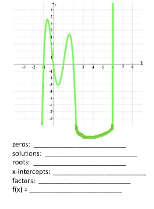 -7
zeros:
solutions:
roots:
x-intercepts:
factors:
f(x) =,
