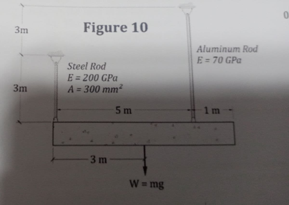 3m
Figure 10
Aluminum Rod
E = 70 GPa
Steel Rod
E 3 200 GPa
A 300 mm²
%3D
3m
5 m
1m
3m
W=mg
