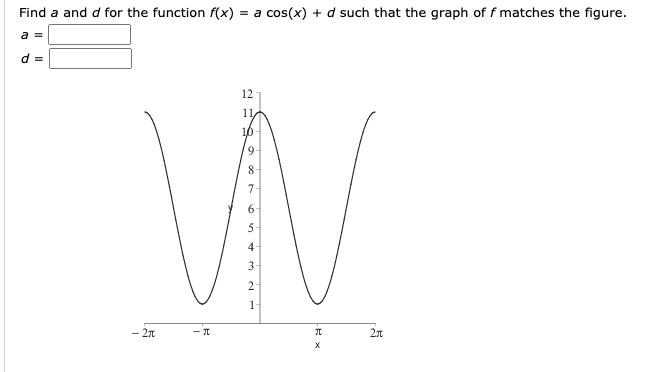 Find a and d for the function f(x) = a cos(x) + d such that the graph of f matches the figure.
a =
d =
12
10
6.
7
6
4
2
1-
- 2n
