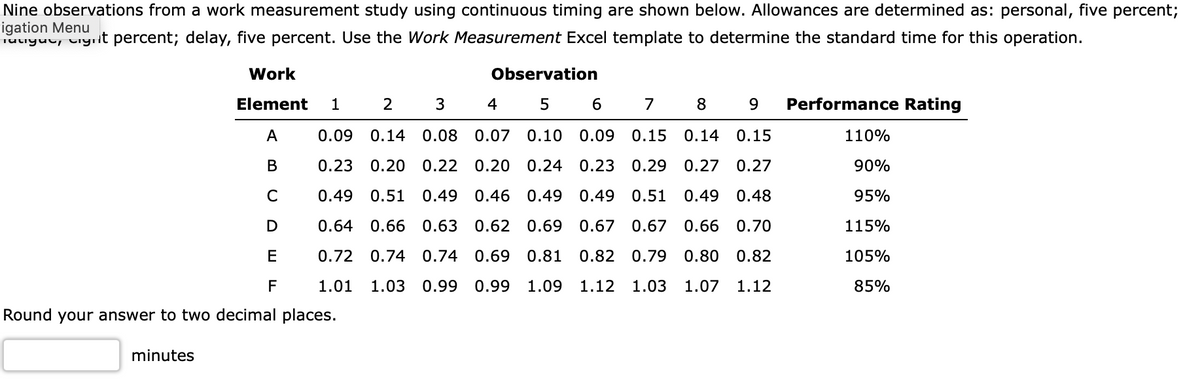Nine observations from a work measurement study using continuous timing are shown below. Allowances are determined as: personal, five percent;
igation Menu
Tugue, ignit percent; delay, five percent. Use the Work Measurement Excel template to determine the standard time for this operation.
Work
Element 1
A
B
C
D
minutes
E
F
Observation
2
3
4
5
6
7
8
0.09 0.14 0.08
0.07
0.10 0.09 0.15 0.14 0.15
0.23 0.20 0.22
0.20
0.24
0.23 0.29 0.27 0.27
0.49 0.51
0.49 0.46
0.49 0.49 0.51 0.49 0.48
0.64 0.66 0.63 0.62 0.69 0.67 0.67 0.66 0.70
0.72 0.74
0.74 0.69 0.81
1.09
1.09 1.12
0.82 0.79 0.80 0.82
1.12 1.03 1.07 1.12
1.01 1.03 0.99 0.99
Round your answer to two decimal places.
9 Performance Rating
110%
90%
95%
115%
105%
85%