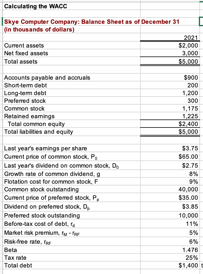 Calculating the WACC
Skye Computer Company: Balance Sheet as of December 31
(in thousands of dollars)
Current assets
Net fixed assets
Total assets
Accounts payable and accruals
Short-term debt
Long-term debt
Preferred stock
Common stock
Retained earnings
Total common equity
Total liabilities and equity
Last year's earnings per share
Current price of common stock, Po
Last year's dividend on common stock, Do
Growth rate of common dividend, g
Flotation cost for common stock, F
Common stock outstanding
Current price of preferred stock, Pp
Dividend on preferred stock, Dp
Preferred stock outstanding
Before-tax cost of debt, ra
Market risk premium, ™M - RF
Risk-free rate, RF
Beta
Tax rate
Total debt
2021
$2,000
3,000
$5,000
$900
200
1,200
300
1,175
1,225
$2,400
$5,000
$3.75
$65.00
$2.75
8%
9%
40,000
$35.00
$3.85
10,000
11%
5%
6%
1.476
25%
$1,400 t