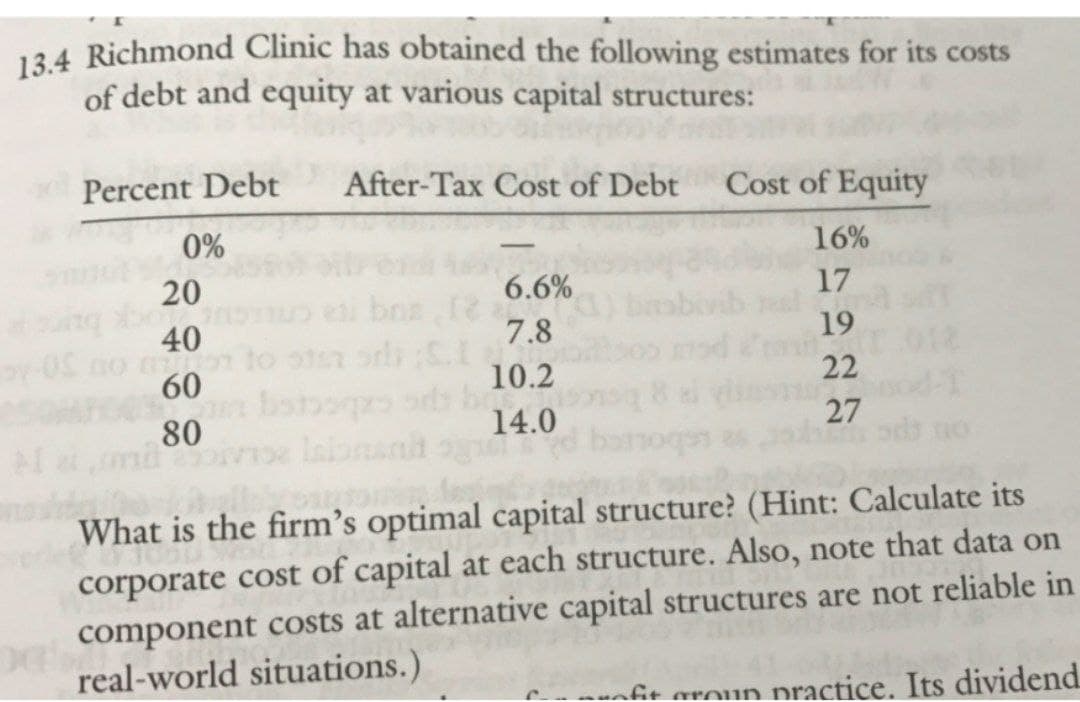 134 Richmond Clinic has obtained the following estimates for its costs
of debt and equity at various capital structures:
Percent Debt
After-Tax Cost of Debt
Cost of Equity
0%
16%
-
20
6.6%
17
40
7.8
19
10.2
22
60
14.0
27
80
md
labnanh
What is the firm's optimal capital structure? (Hint: Calculate its
corporate cost of capital at each structure. Also, note that data on
component costs at alternative capital structures are not reliable in
real-world situations.)
nfit aroun practice. Its dividend
