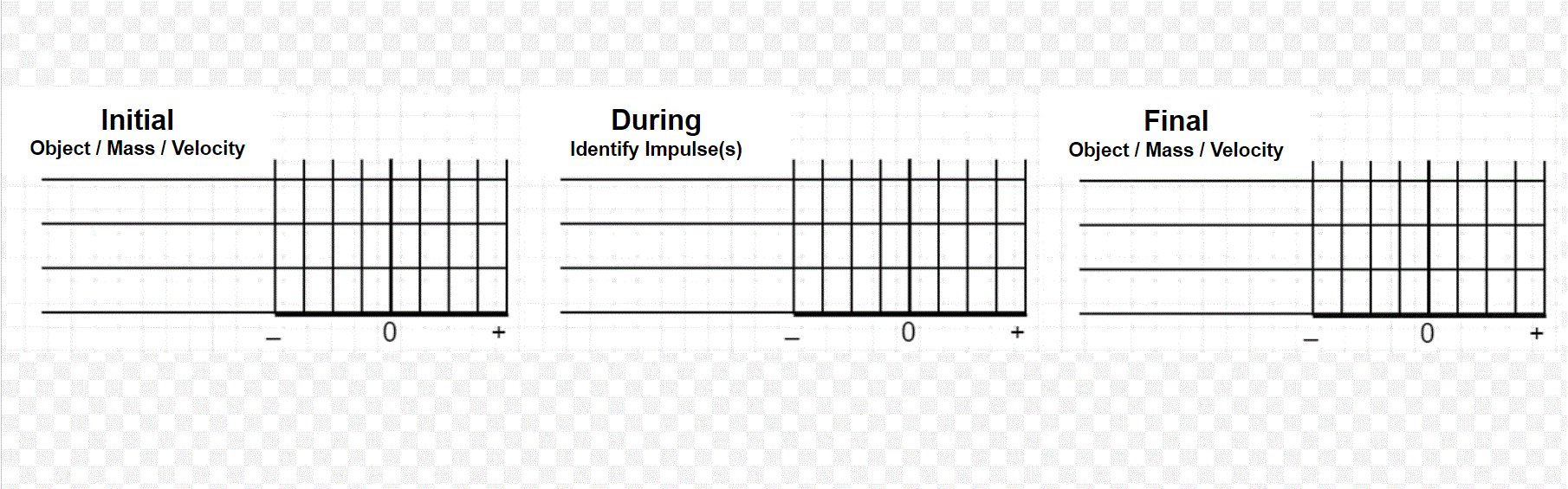 During
Initial
Object / Mass / Velocity
Final
Identify Impulse(s)
Object / Mass / Velocity
+
