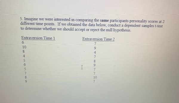 5. Imagine we were interested in comparing the same participants personality scores at 2
different time points. If we obtained the data below, conduct a dependent samples t-test
to determine whether we should accept or reject the null hypothesis.
Extraversion Time 1
Extraversion Time 2
6.
10
4
6.
7.
7.
10
7.
6.
94700 a
