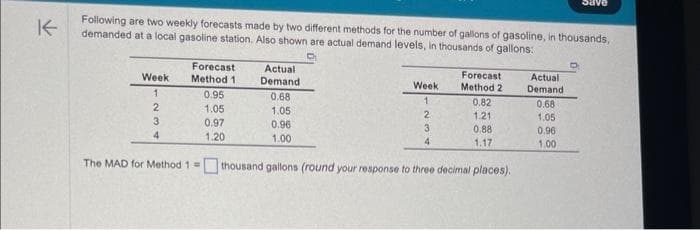 K
Following are two weekly forecasts made by two different methods for the number of gallons of gasoline, in thousands,
demanded at a local gasoline station. Also shown are actual demand levels, in thousands of gallons:
Week
1
2
3
4
Forecast
Method 1
0.95
1.05
0.97
1.20
Actual
Demand
0.68
1.05
0.96
1.00
Week
1
2
3
4
Forecast
Method 2
0.82
1.21
0.88
1.17
The MAD for Method 1 = thousand gallons (round your response to three decimal places).
Actual
Demand
0.68
1.05
0.96
1.00
Save
D