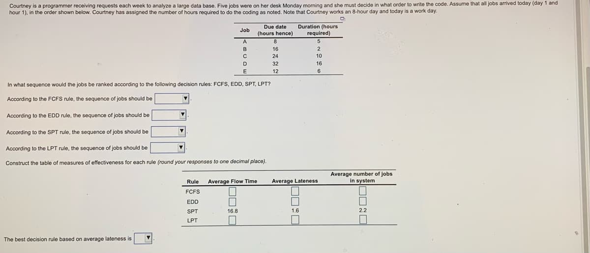 Courtney is a programmer receiving requests each week to analyze a large data base. Five jobs were on her desk Monday morning and she must decide in what order to write the code. Assume that all jobs arrived today (day 1 and
hour 1), in the order shown below. Courtney has assigned the number of hours required to do the coding as noted. Note that Courtney works an 8-hour day and today is a work day.
Due date
Duration (hours
Job
(hours hence)
required)
A
8.
16
24
10
D
32
16
E
12
6
In what sequence would the jobs be ranked according to the following decision rules: FCFS, EDD, SPT, LPT?
According to the FCFS rule, the sequence of jobs should be
According to the EDD rule, the sequence of jobs should be
According to the SPT rule, the sequence of jobs should be
According to the LPT rule, the sequence of jobs should be
Construct the table of measures of effectiveness for each rule (round your responses to one decimal place).
Average number of jobs
in system
Average Flow Time
Average Lateness
Rule
FCFS
EDD
SPT
16.8
1.6
2.2
LPT
The best decision rule based on average lateness is
