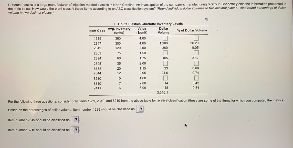 L. Houts Plastics is a large manufacturer of injection-molded plastics in North Carolina. An investigation of the company's manufacturing facility in Charlotte yields the information presented in
the table below. How would the plant classify these items according to an ABC classification system? (Round individual dollar volumes to two decimal places. Also round percentage of dollar
volume to two decimal places.)
L. Houts Plastics Charlotte Inventory Levels
Item Code Avg. Inventory
(units)
Value
($/unit)
Dollar
% of Dollar Volume
Volume
1289
360
4.00
2347
300
4.00
1,200
36.20
2349
120
2.50
300
9.05
2363
75
1,50
2394
60
1.75
105
3.17
2395
35
2.00
6782
20
1.15
23
0.69
7844
12
2.05
24.6
0.74
8210
5
1.60
8310
7
2.00
14
0.42
9111
3.00
18
0.54
3,315.1
For the following three questions, consider only items 1289, 2349, and 8210 from the above table for relative classification (these are some of the items for which you computed the metrics).
Based on the percentages of dollar volume, item number 1289 should be classified as
Item number 2349 should be classified as
Item number 8210 should be classified as
