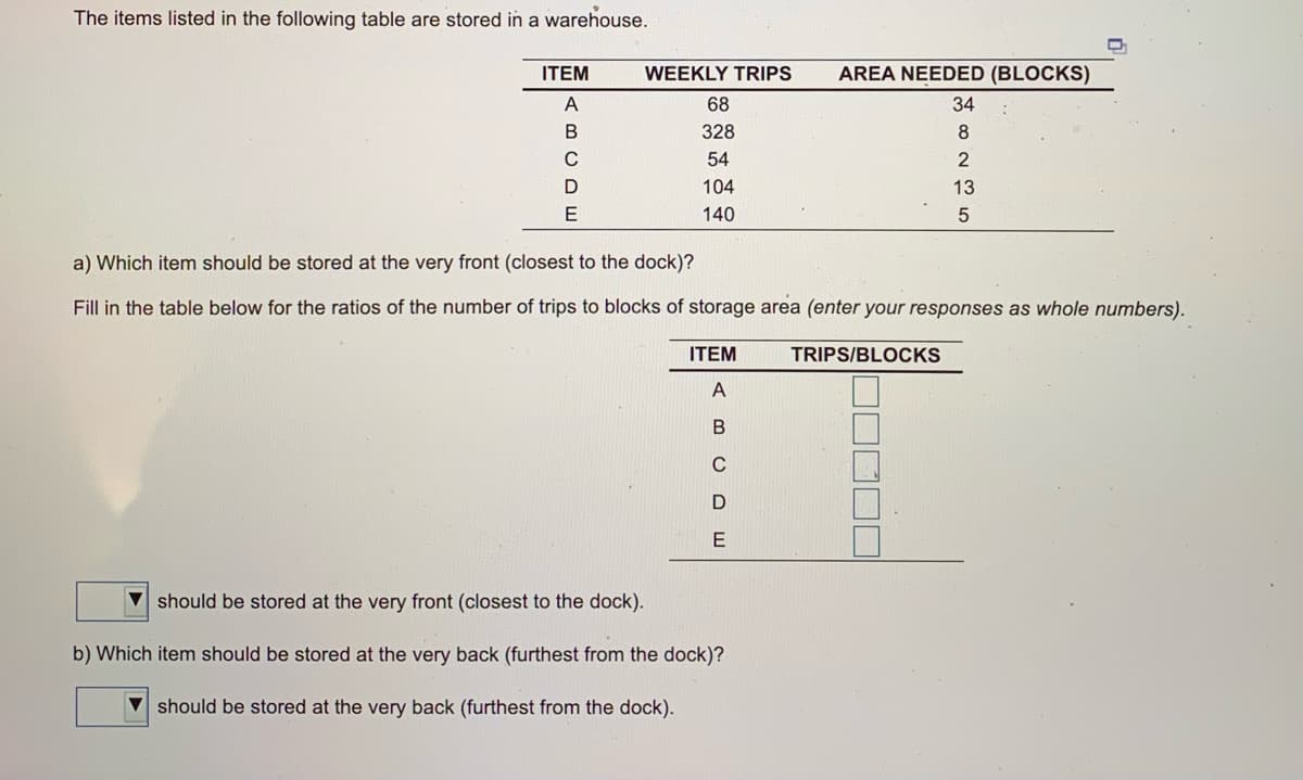 The items listed in the following table are stored in a warehouse.
ITEM
WEEKLY TRIPS
AREA NEEDED (BLOCKS)
A
68
34
328
8
C
54
104
13
E
140
a) Which item should be stored at the very front (closest to the dock)?
Fill in the table below for the ratios of the number of trips to blocks of storage area (enter your responses as whole numbers).
ITEM
TRIPS/BLOCKS
A
E
V should be stored at the very front (closest to the dock).
b) Which item should be stored at the very back (furthest from the dock)?
V should be stored at the very back (furthest from the dock).
