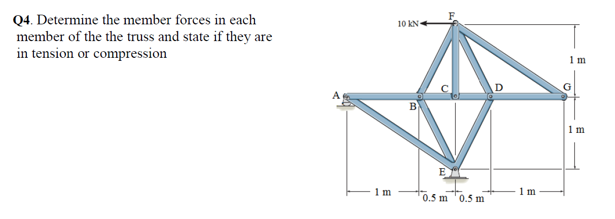 Q4. Determine the member forces in each
member of the the truss and state if they are
in tension or compression
10 kN«
1 m
D
G
A
1 m
E
1 m
1 m
0.5 m
0.5 m
