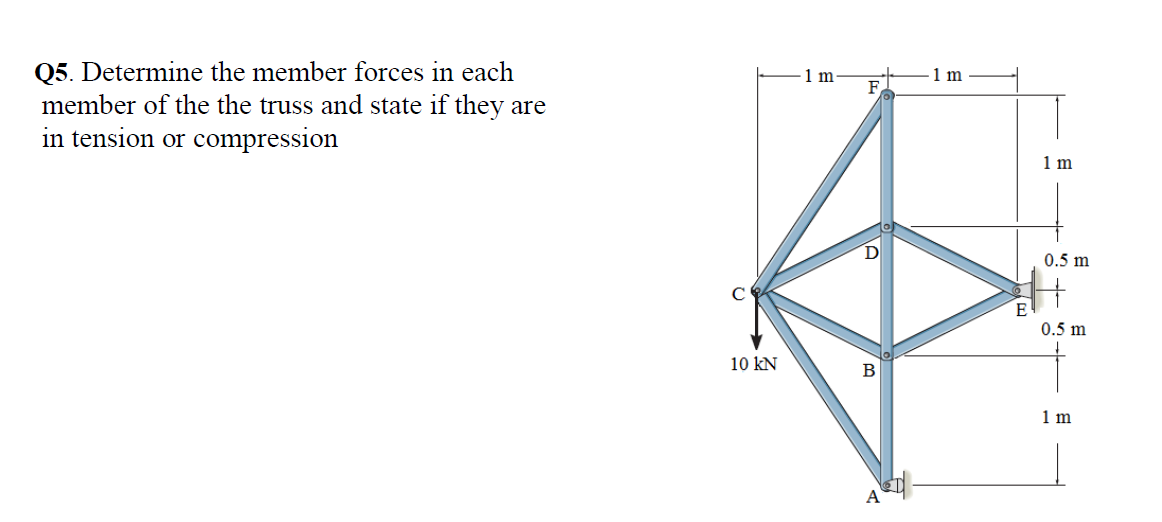 Q5. Determine the member forces in each
member of the the truss and state if they are
in tension or compression
1 m
1 m
F
1 m
0.5 m
0.5 m
10 kN
1 m
