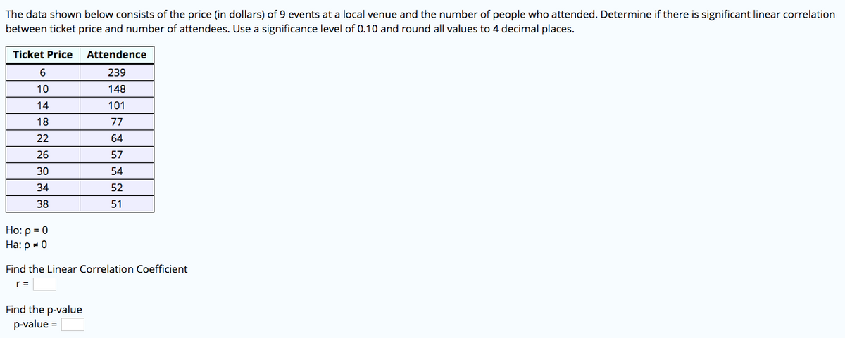 The data shown below consists of the price (in dollars) of 9 events at a local venue and the number of people who attended. Determine if there is significant linear correlation
between ticket price and number of attendees. Use a significance level of 0.10 and round all values to 4 decimal places.
Ticket Price
Attendence
239
10
148
14
101
18
77
22
64
26
57
30
54
34
52
38
51
Ho: p = 0
На: р * 0
Find the Linear Correlation Coefficient
r =
Find the p-value
p-value =
