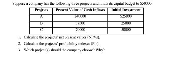 Suppose a company has the following three projects and limits its capital budget to $50000.
Projects
Present Value of Cash Inflows
Initial Investment
A
$40000
$25000
В
37500
25000
70000
50000
1. Calculate the projects' net present values (NPVS).
2. Calculate the projects' profitability indexes (PIs).
3. Which project(s) should the company choose? Why?
