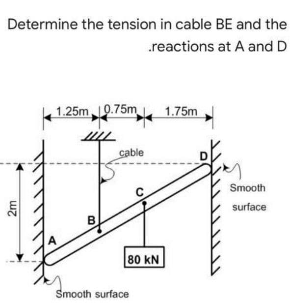 Determine the tension in cable BE and the
.reactions at A and D
1.25m 0.75m
1.75m
cable
Smooth
surface
B
80 kN
Smooth surface
2m
